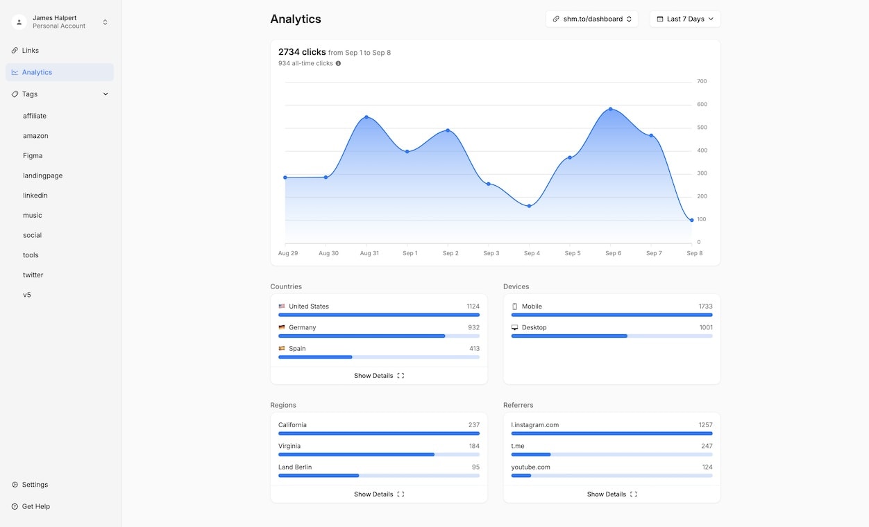 Analytics for your Dropbox Lead Magnet, powered by Short Menu