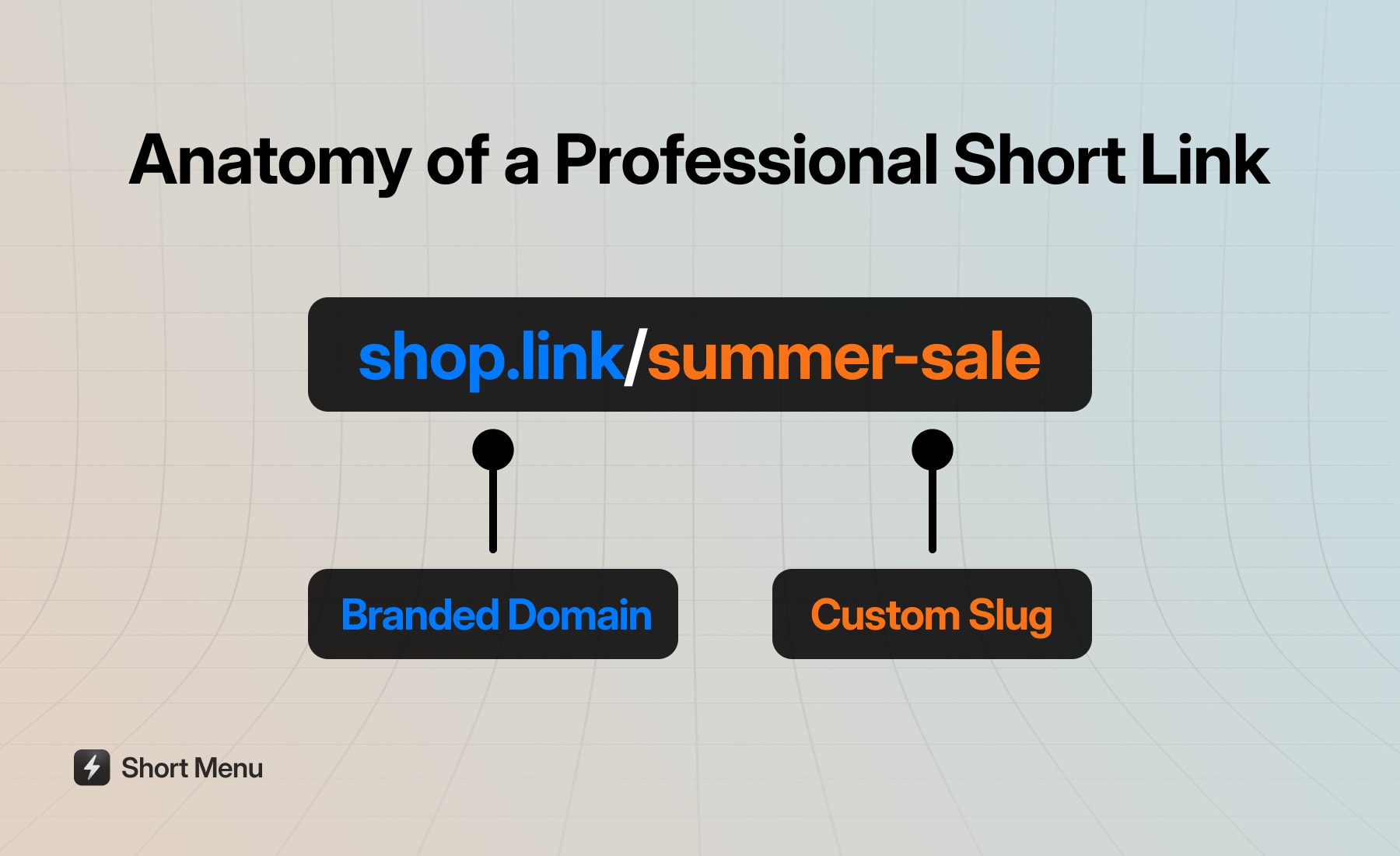 Diagram showing the components of a professional short link including branded domain and custom slug