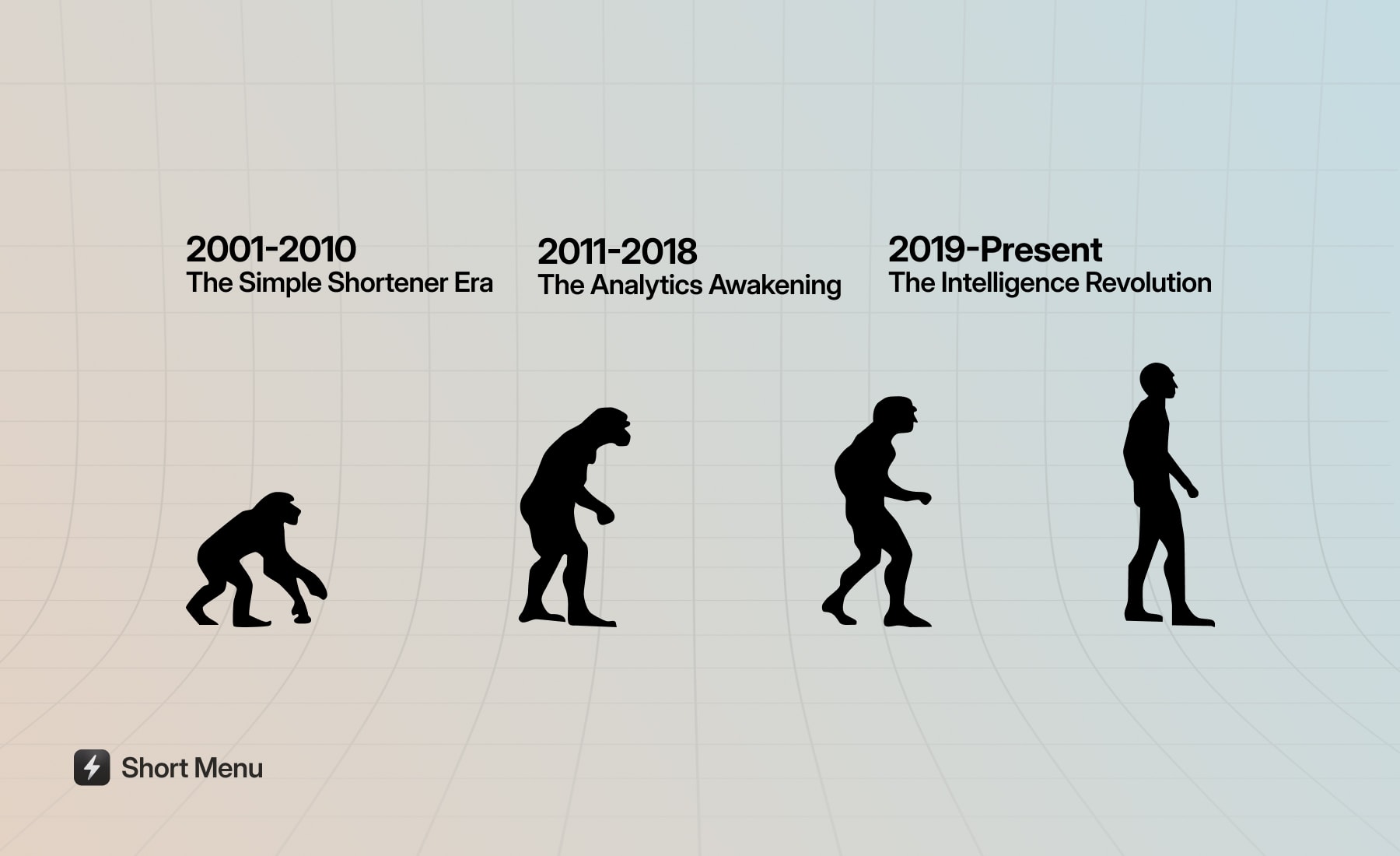 Evolution of link management from basic URL shorteners to modern intelligent platforms