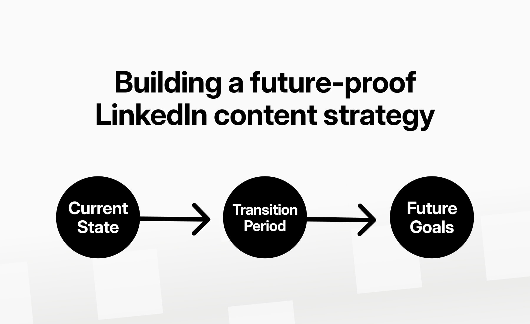 Building a future-proof LinkedIn content strategy: current state, transition period and future goals.