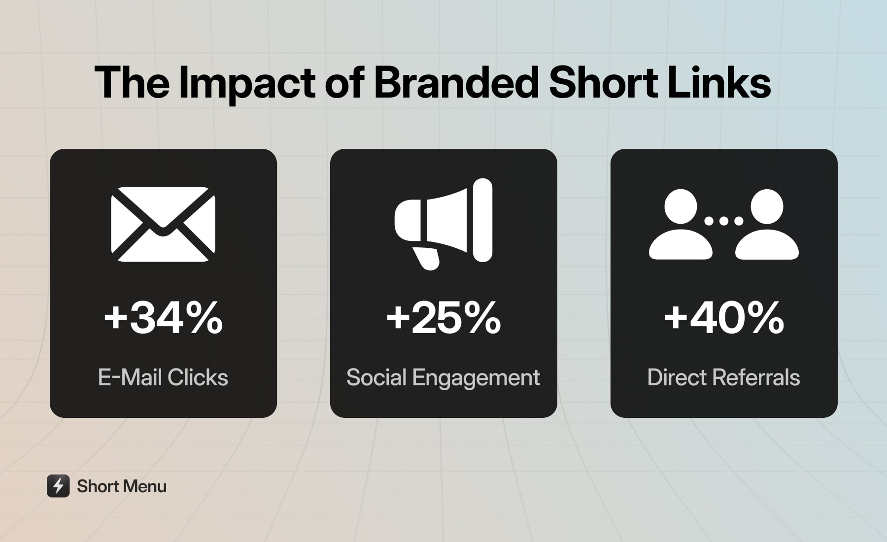 Infographic showing increase clicks with branded short links