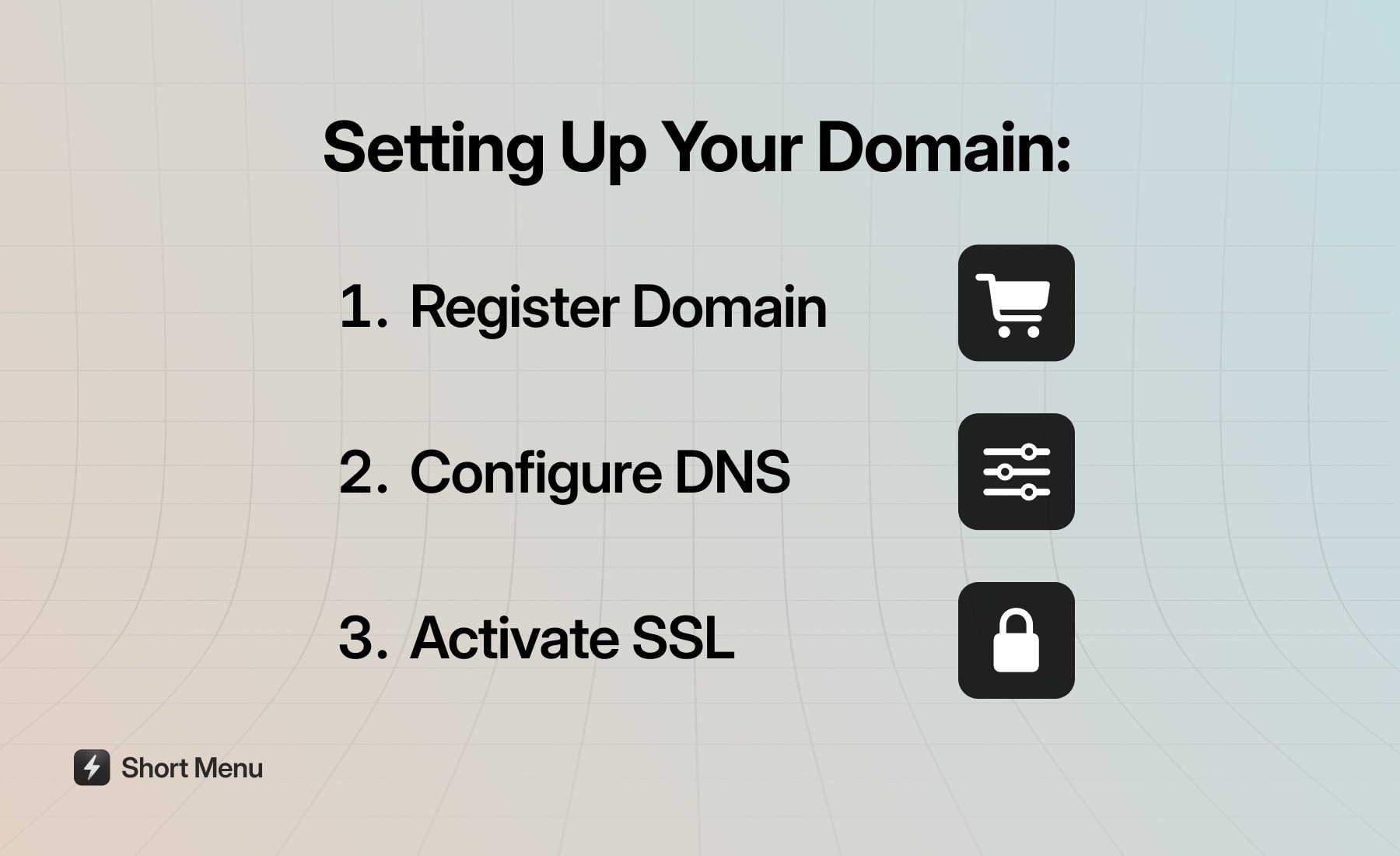 Step-by-step flow diagram showing how to set up a branded short domain