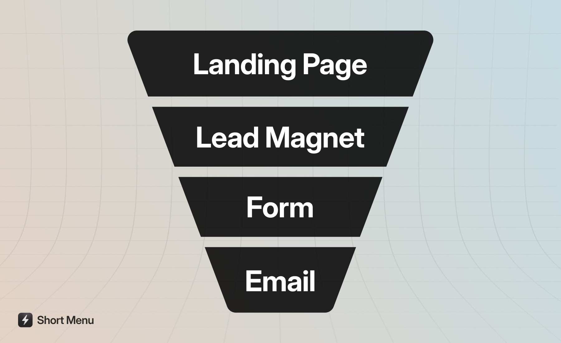 Breakdown of a lead generation funnel showing 4 key stages: Landing Page, Lead Magnet, Form, Email Nurture