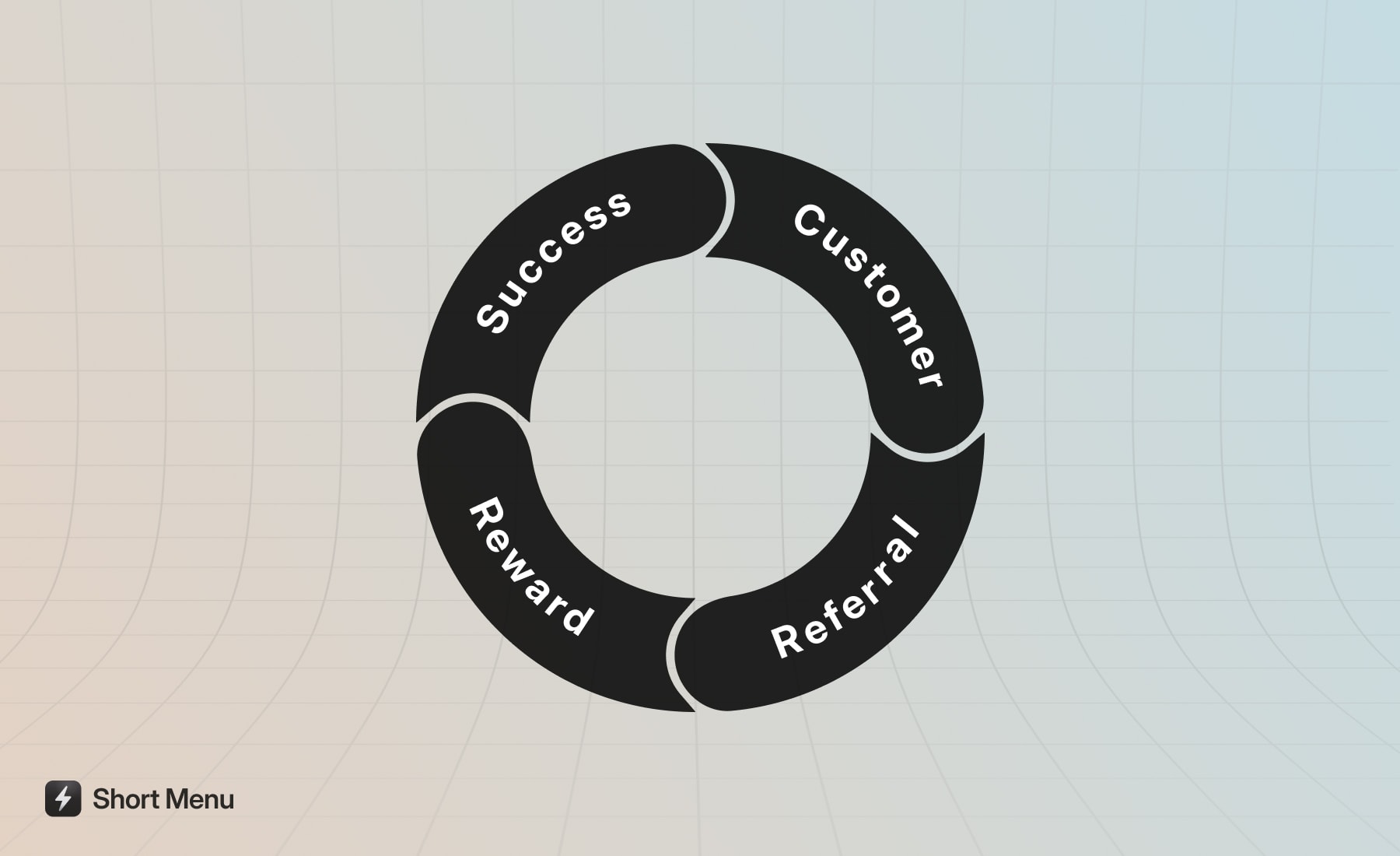 Circle diagram showing the mechanics of a referral program