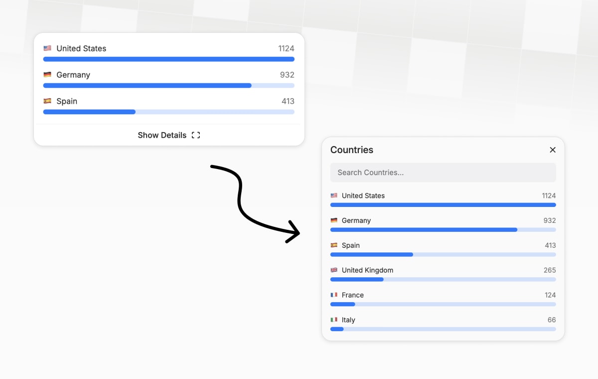 Understand where your audience is located