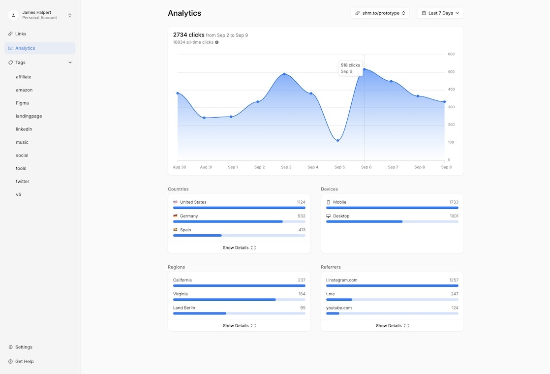 Short Menu's Link Analytics Dashboard