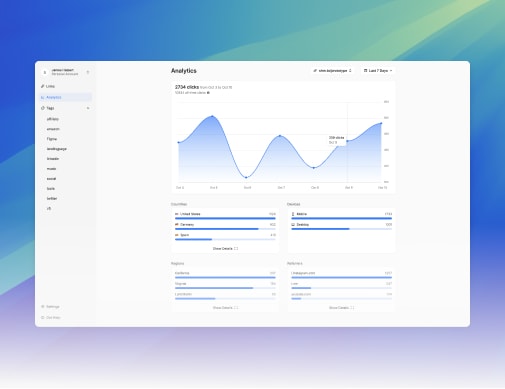 Short Menu's Web Analytics Dashboard